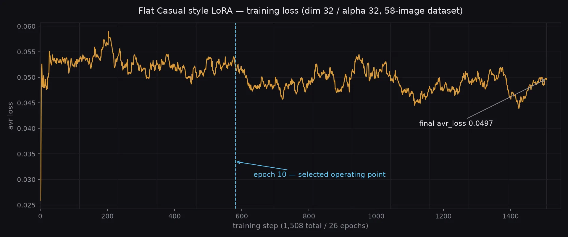 Training loss curve